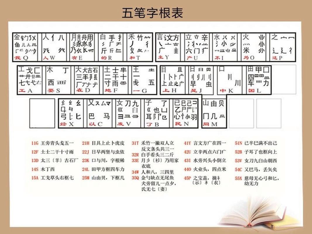 垂五笔输入法详解：快速掌握垂字的五笔输入技巧