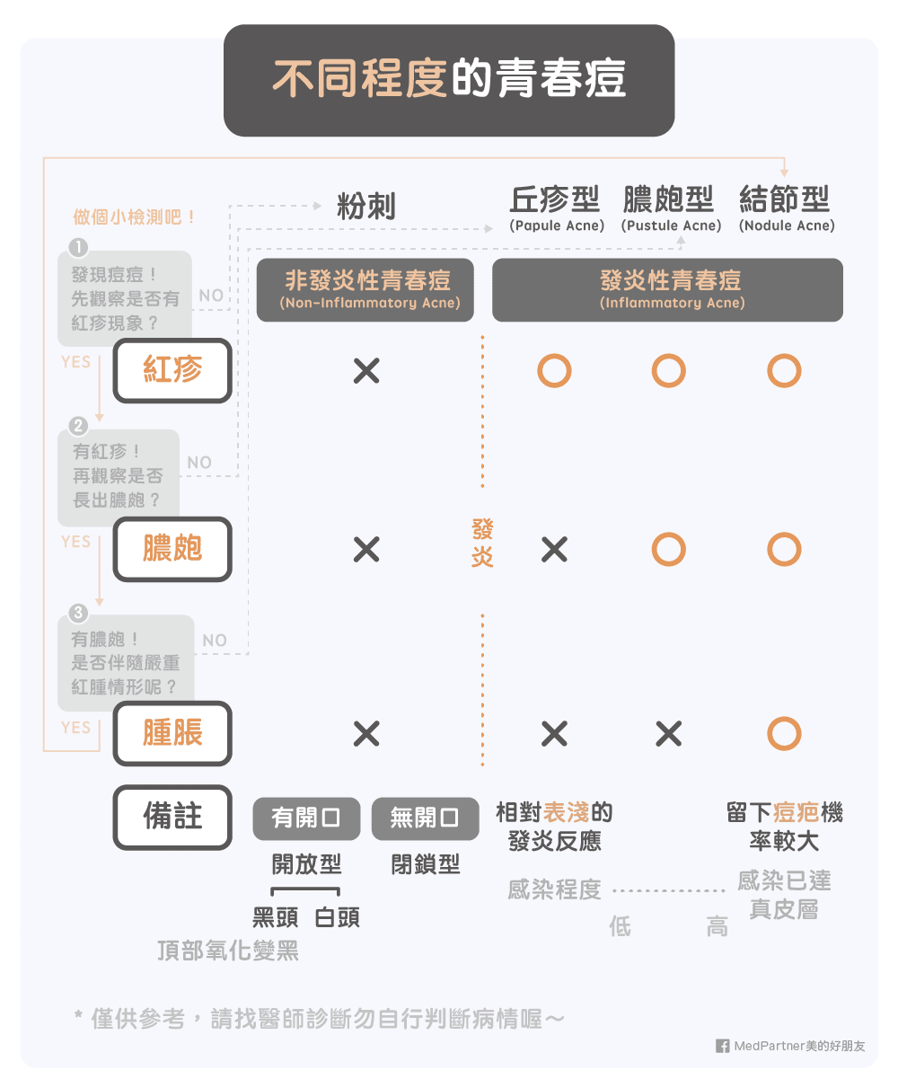 脸爆痘怎么办？深度解析痘痘成因、护理方法及预防策略