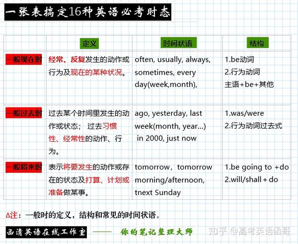 拼搏人生 第15页