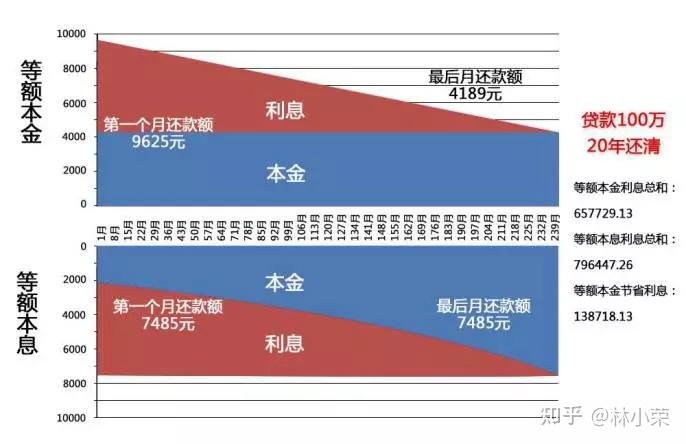 贷款年利率怎么算？详解计算方法及影响因素，助您轻松避坑