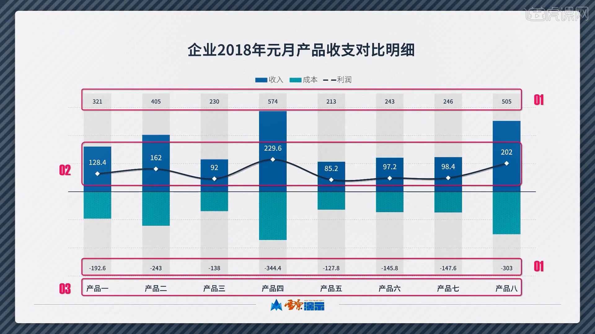 库存周转天数怎么算？详解计算方法及企业应用策略