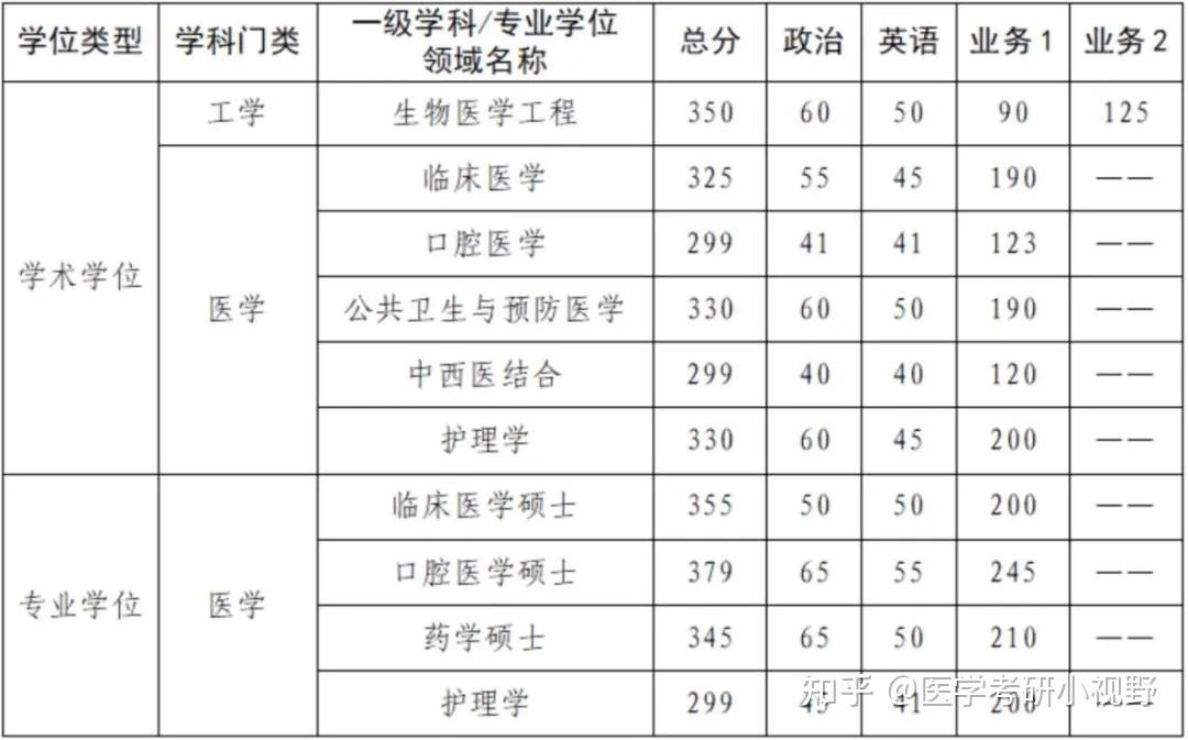 2024考研录取：详解流程、分数线及录取规则，助你成功上岸