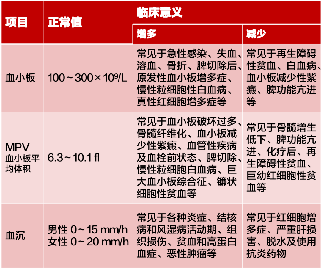 地贫筛查结果怎么看？解读报告，了解地中海贫血风险