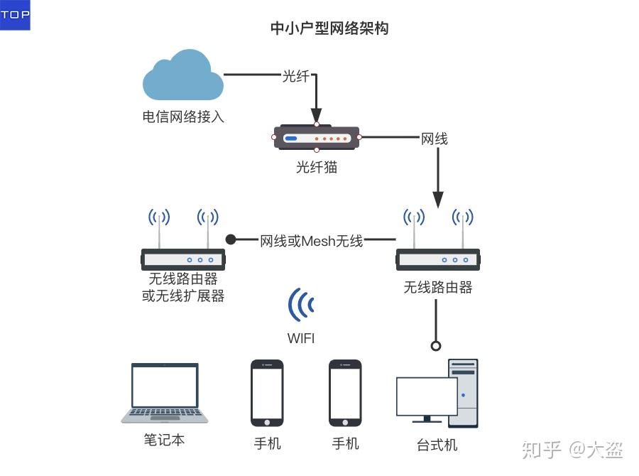 路由器怎么连接猫？小白也能轻松搞定的详细步骤及常见问题解答