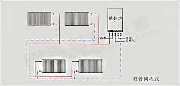 暖气管安装全攻略：从材料选择到后期维护，轻松搞定家装暖气