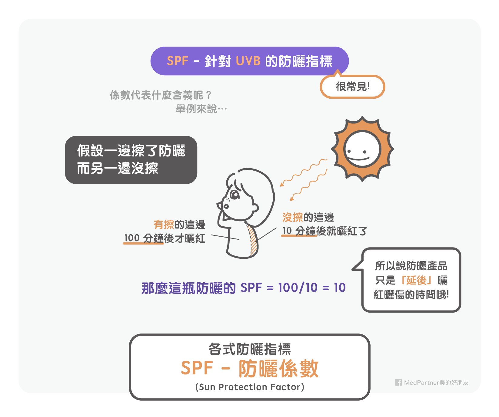 防晒霜怎么选？2024年防晒指南：SPF、PA值、成分解读与产品推荐