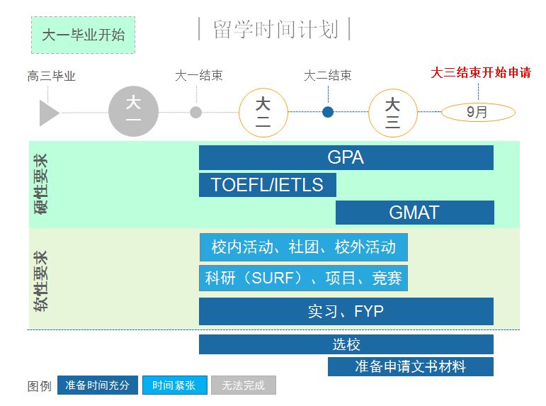 规划出国留学：从申请到适应的完整指南