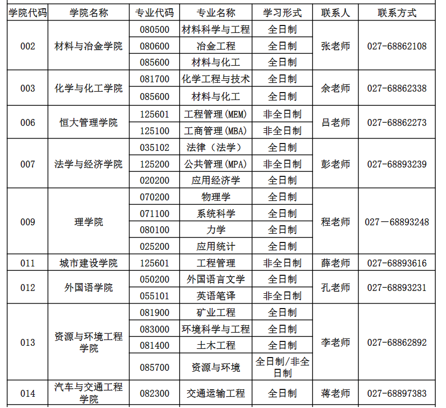 研究生调剂是怎么调剂？详解调剂流程、政策及注意事项