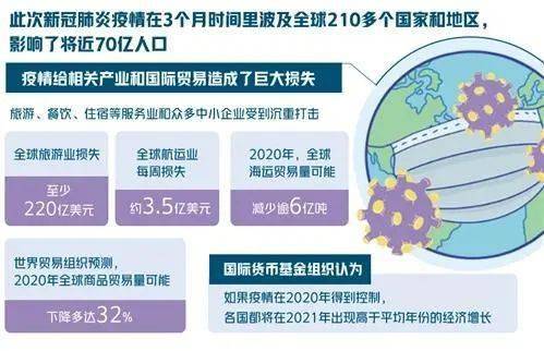 深度解读：最新疫情简报及未来走势预测