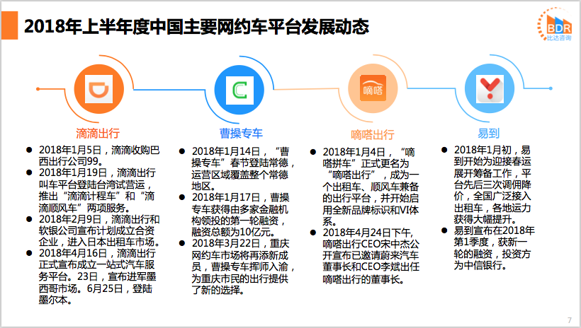 东莞市网约车最新政策解读：平台准入、司机资质及未来发展趋势