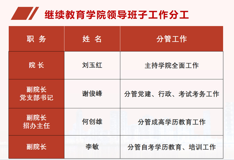 香里市最新领导班子组成分析：领导体制和发展趋势