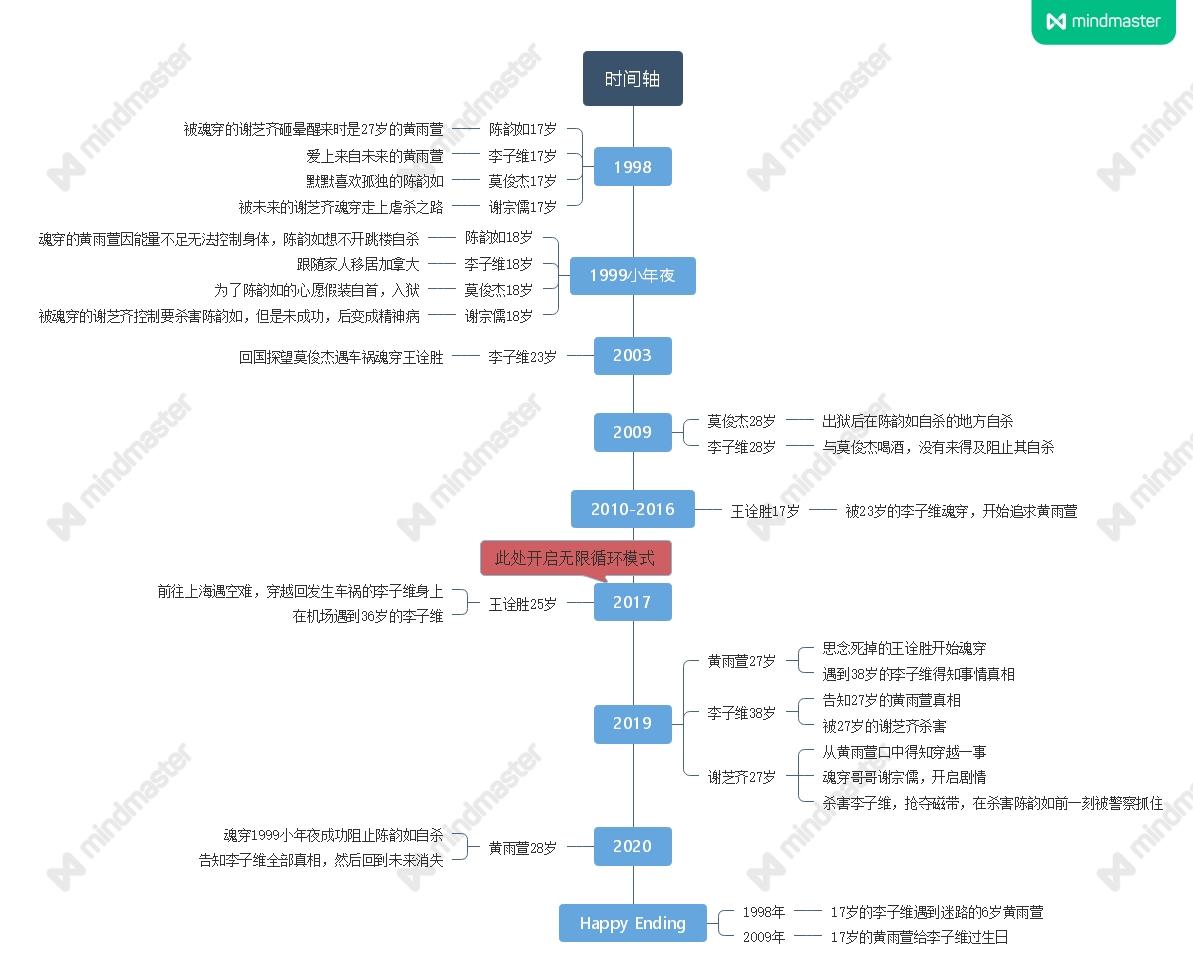 陈纵横秋伊人最新章节全文阅读：剧情深度解析与未来走向预测