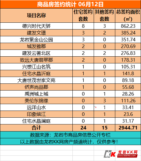 龙岩中瑞尚城最新消息：项目进展、配套设施及未来发展趋势分析