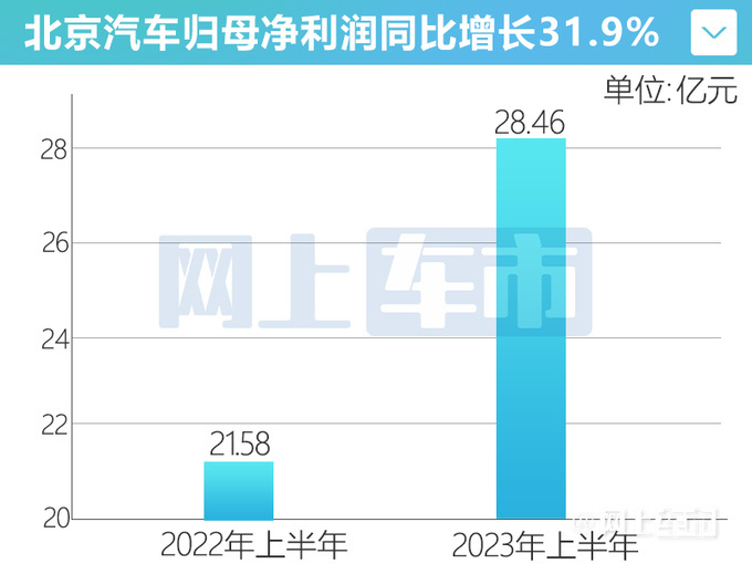 北京B40L最新消息：车型分析、市场展望及未来发展趋势