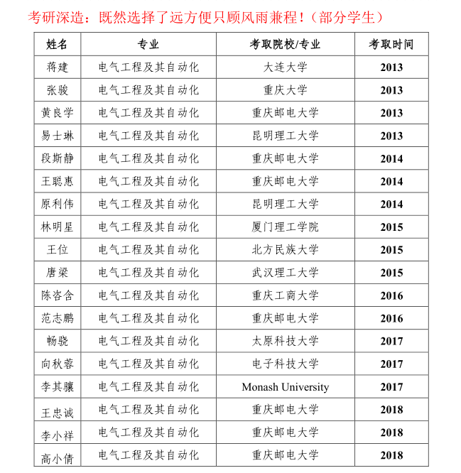 2024年电气工程及其自动化专业大学排名深度解析：院校实力、未来趋势及就业前景