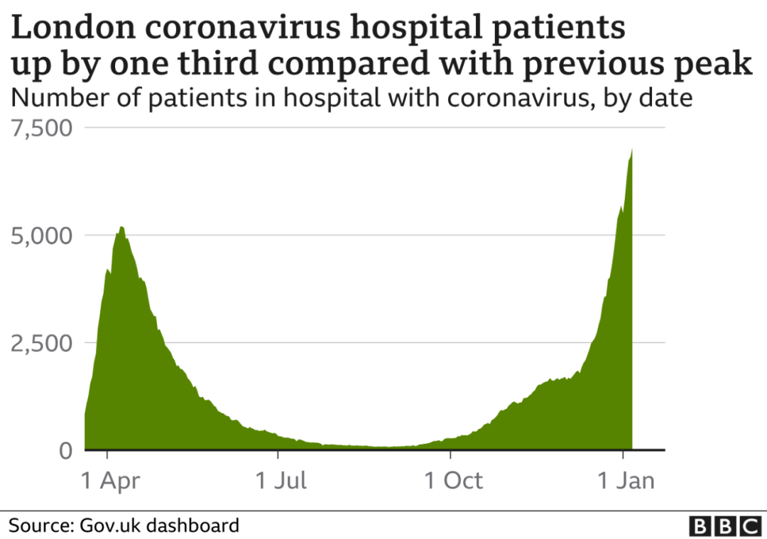 最新伦敦疫情分析：病毒变异株、医疗系统压力及未来防控策略