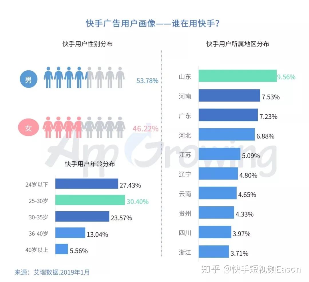 快手最新状况深度解析：电商布局、直播生态及未来发展趋势