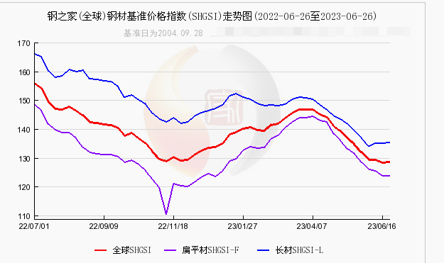 中钢网钢材价格行情：最新报价解读与市场趋势分析