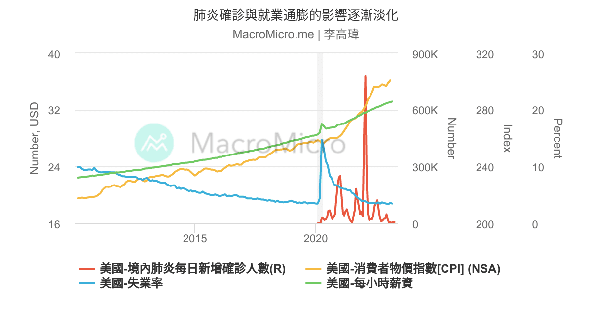 肺炎最新扩展趋势分析：风险防控与将来趋势