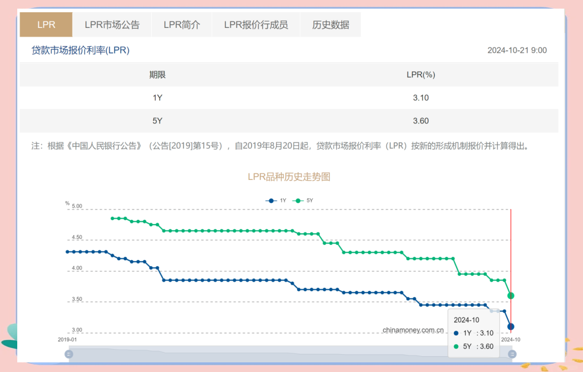 济南房贷利率最新消息：政策调整与市场变化深度解读