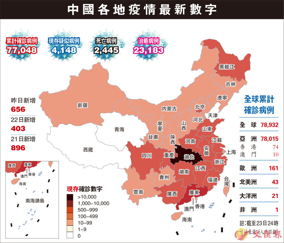 解读最新感染名单：数据分析、风险评估及未来趋势预测