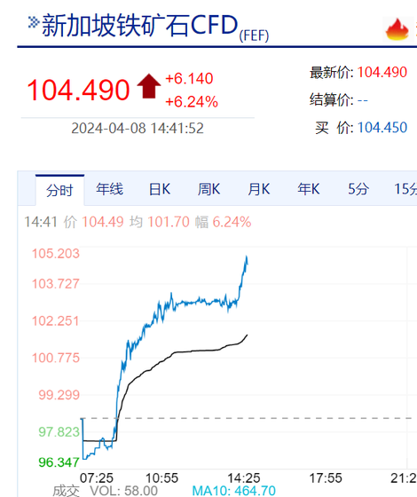 铁矿石期货最新新闻：市场趋势分析及投资建议