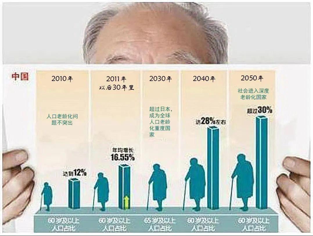 2016中国最新人口普查数据解读：人口结构变迁与未来发展趋势