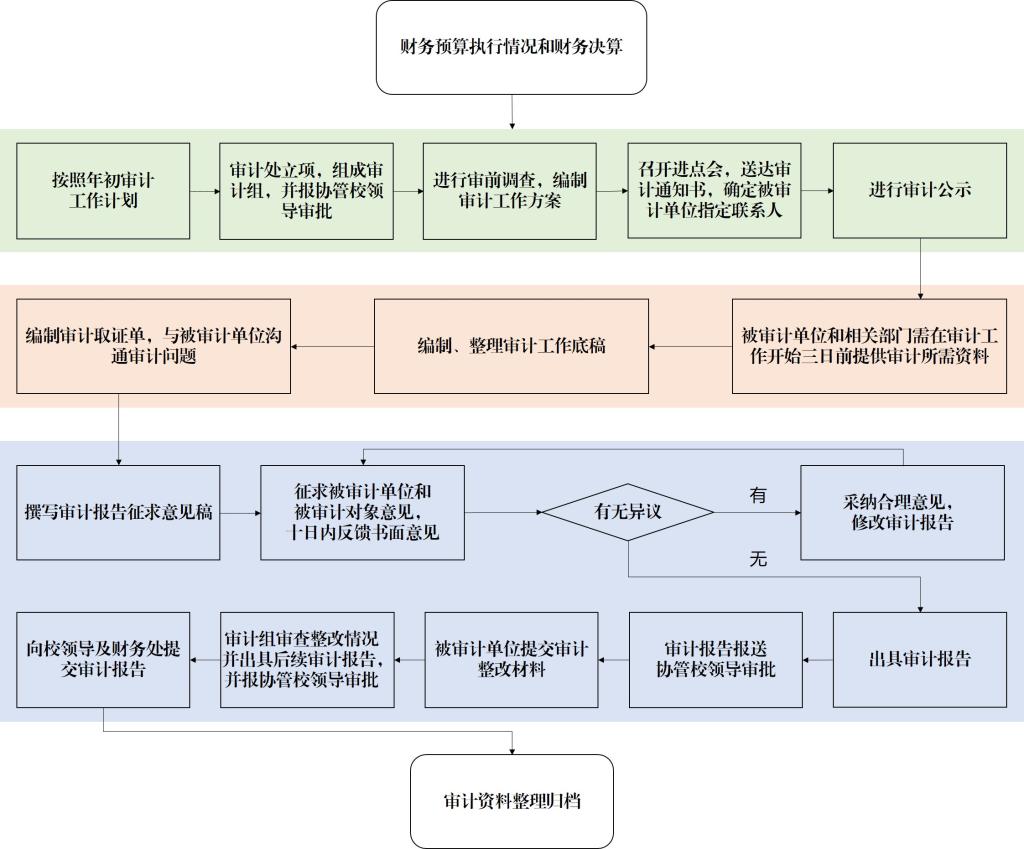 万科董事会最新消息：深度解读董事会成员变动及未来战略