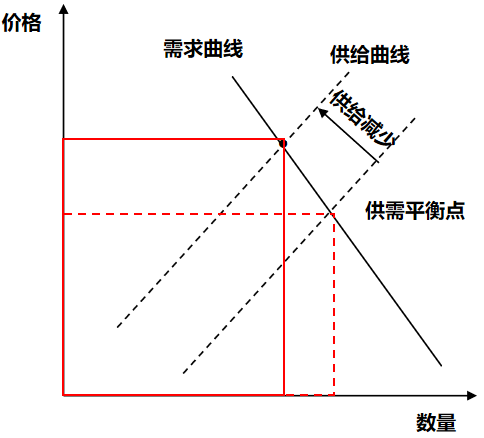 深度解读：最新银价表走势分析及未来预测