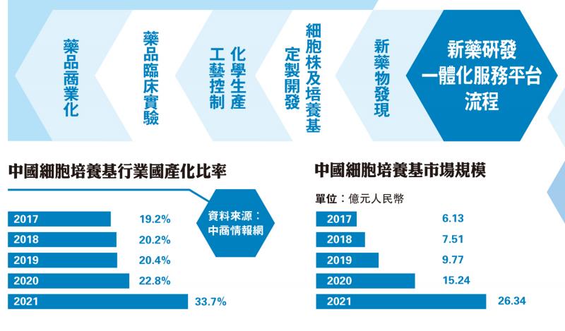 深度解析：最新医药群的崛起与挑战，以及未来发展趋势