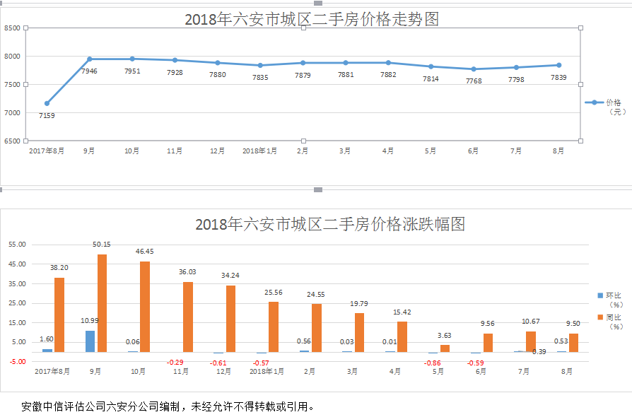 镇雄二手房出售最新信息：价格走势、区域分析及投资建议