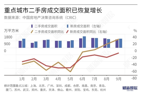 深度解读：最新的二手房交易规定及对市场的影响