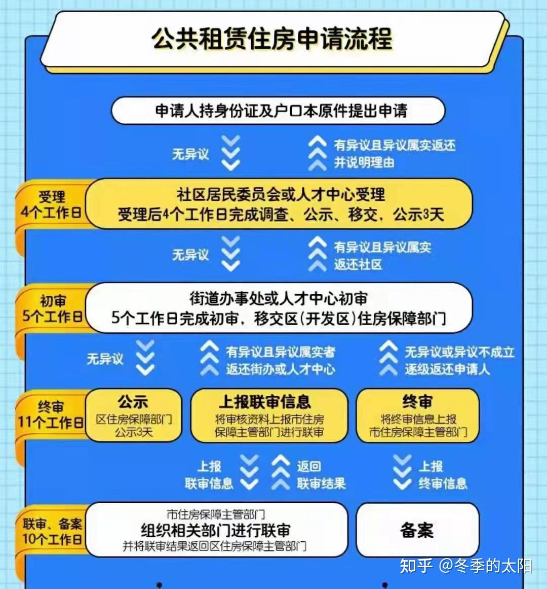 内江市公租房最新动向：政策调整、申请流程及未来发展趋势