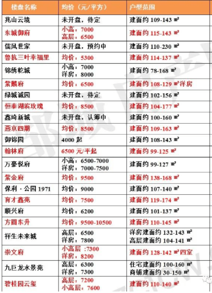 邹城最新房产出售信息：价格走势分析及购房指南