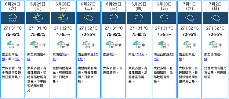 最新广东降水预报及影响分析：暴雨洪涝风险与防范措施