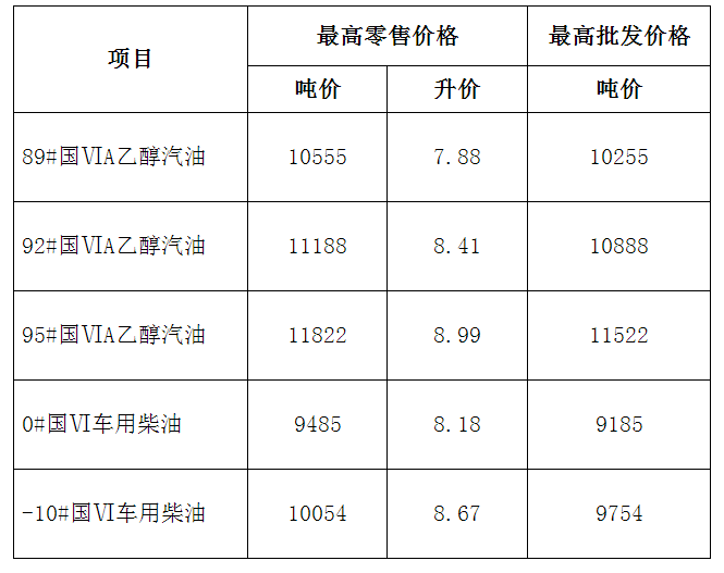 丰县最新油价查询：解读油价波动对当地居民及经济的影响