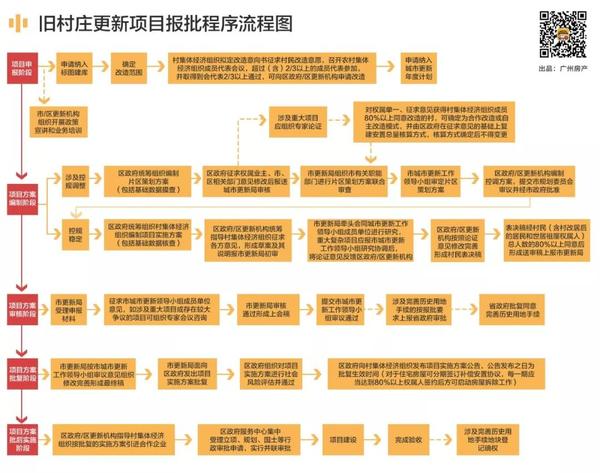 珠海三旧改造最新进展：旧城焕新，未来可期？