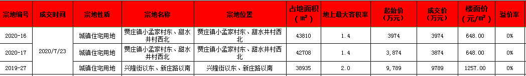 商河县房价最新消息：深度解析市场走势及未来预测