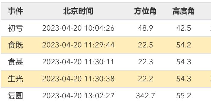 城市剪影 第3页