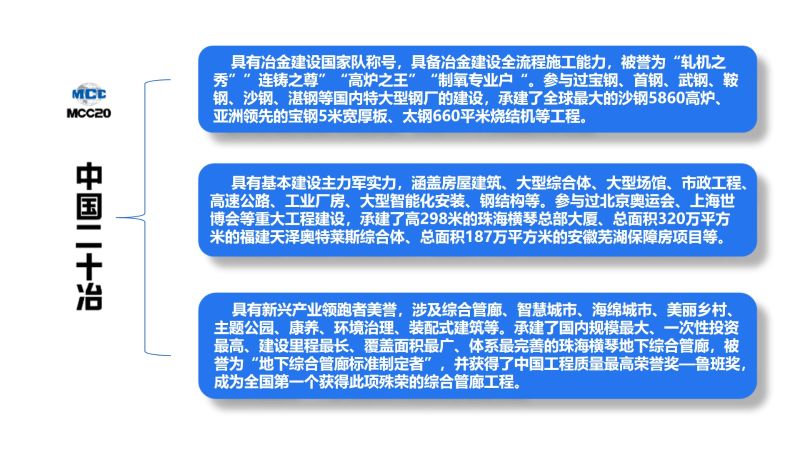 中国中冶最新消息2新闻：深度解读行业动态与未来趋势