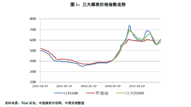 内蒙古煤炭价格走势图最新分析：市场波动、区域差异及未来展望