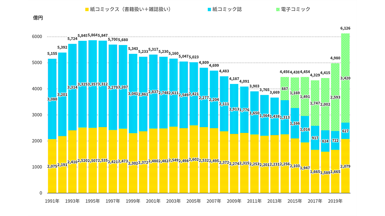 探索最新皮皮漫画：内容更新、平台动态及未来趋势深度解读