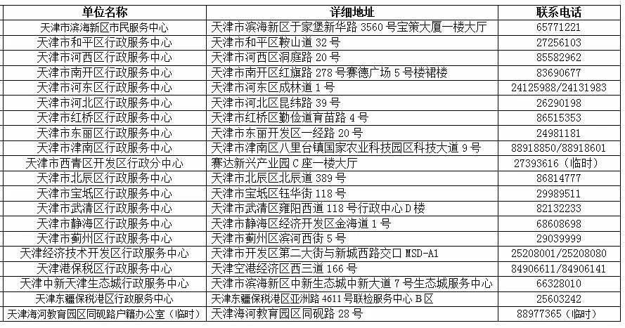 天津市公安局最新名单解读：组织架构、人事变动及未来展望