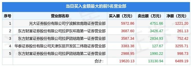 金马收购众泰最新进展：深度解析交易细节及未来发展趋势