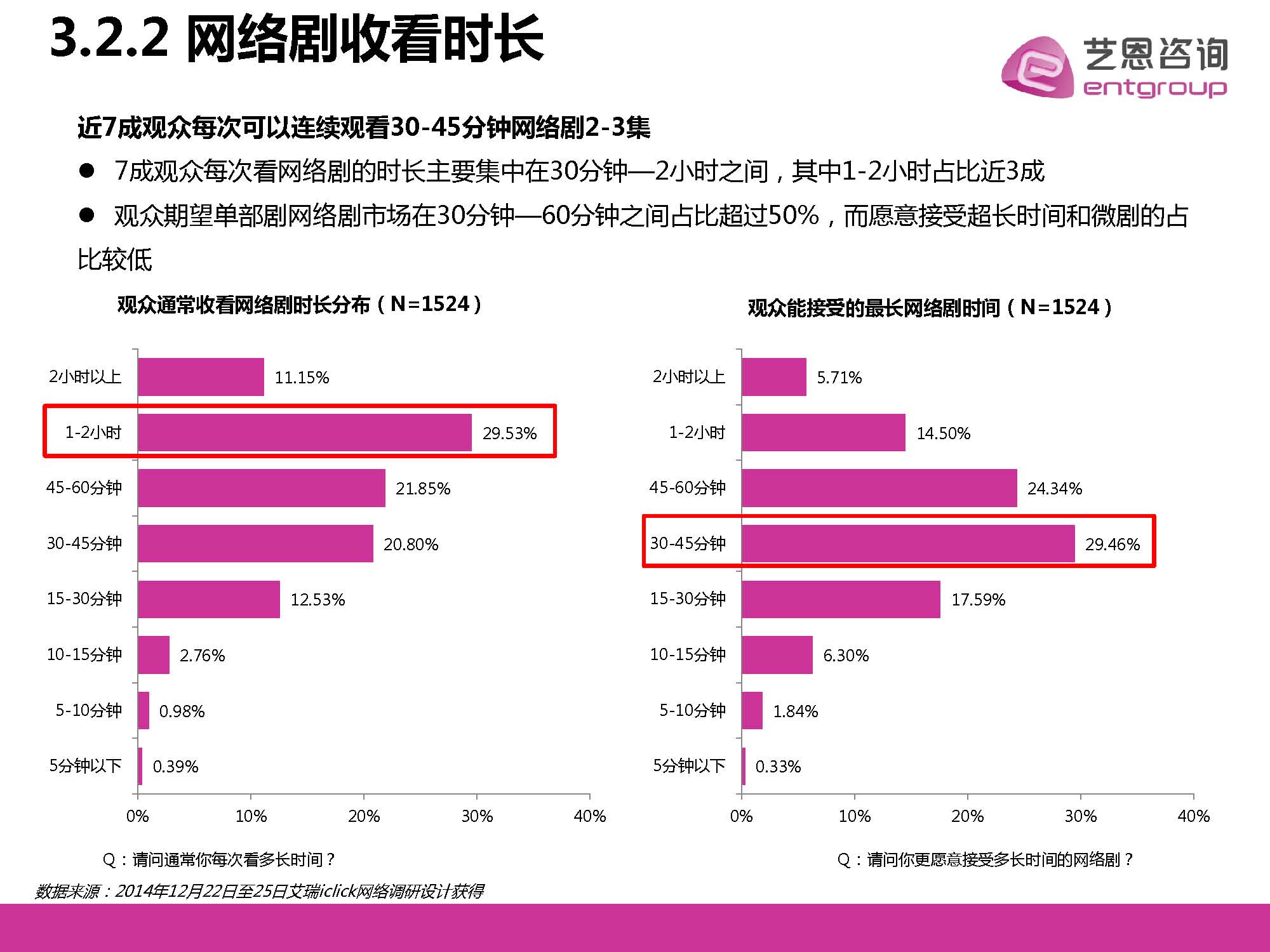 白客2016年网络剧盘点：从《屌丝男士》到新尝试的突破与挑战