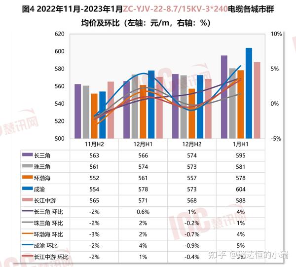 最新铜分析：全球经济走势与中国铜市未来展望