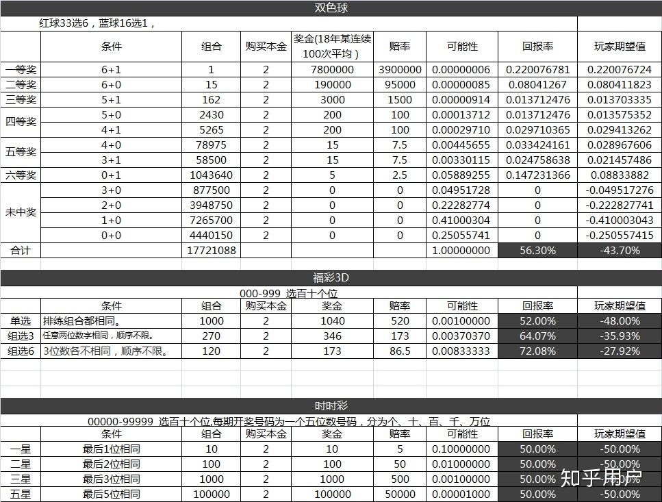 3D开奖今天结果最新查询：解读走势，分析技巧及风险提示