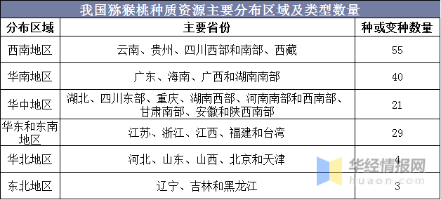 猕猴桃新品种金红50：高产、优质、抗病性分析及市场前景展望