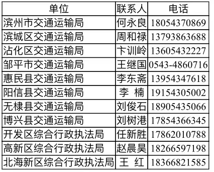 滨州最新疫情动态：实时播报及健康防护指南