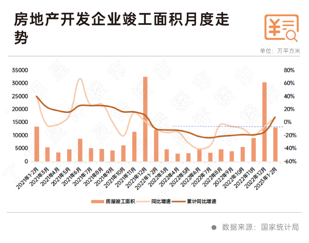 丁建刚房产的最新消息：市场分析、风险评估及未来展望